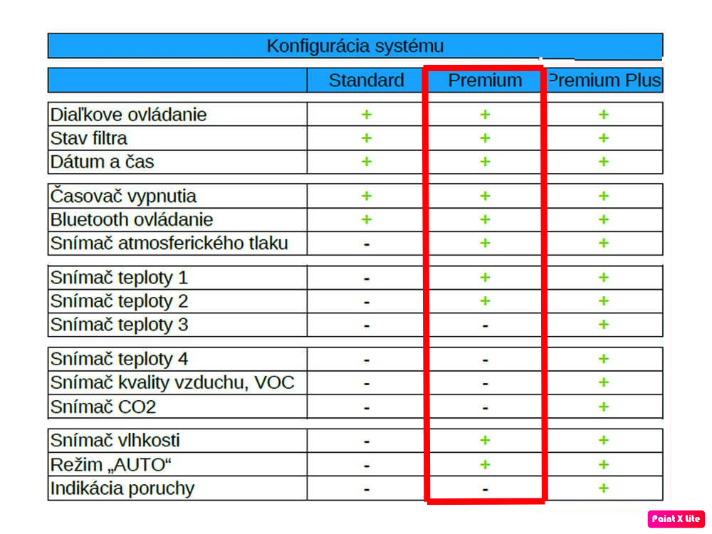 Lokálna rekuperačná jednotka PRANA 150 Premium
